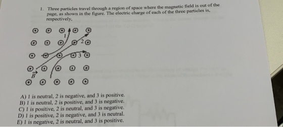 particles travel through a region of space where the magnetic field is out of the own in the figure. The electric charge of e