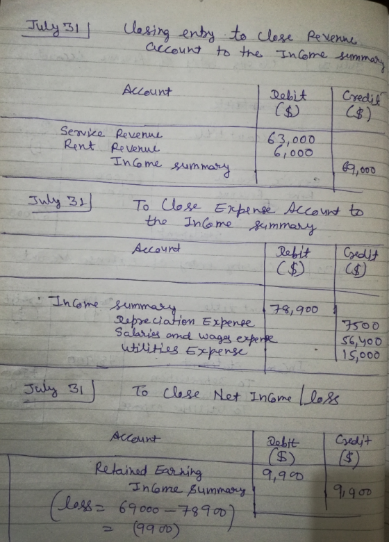 July 31 lesing enby to close Revenue account to the Income summary Account debit Credit Service Rent Revenue Revenue Income s