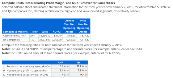 Compute RNOA, Net Operating Profit Margin, and NOA Turnover for Competitors Selected balance sheet and income statement infor
