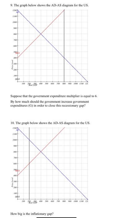 9. The graph below shows the AD-AS diagram for the US. 11007 Us 100 500 60 70 ROOM 10 12 Suppose that the government expendit