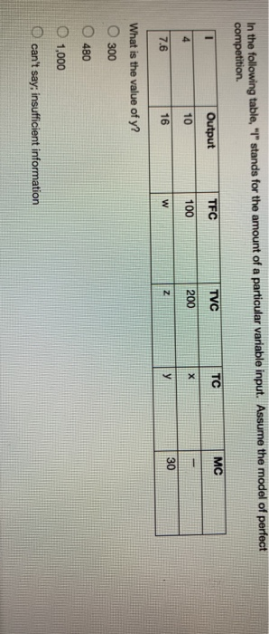 In the following table, T stands for the amount of a particular variable input. Assume the model of perfect competition. MC