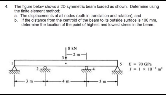 4 The figure below shows a 2D symmetric beam loaded as shown. Determine using the finite element method: a. The displacements