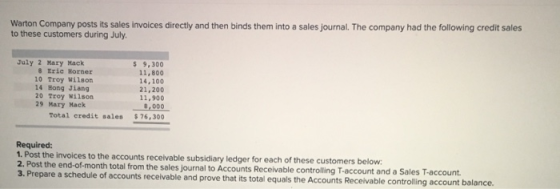 Warton Company posts its sales invoices directly and then binds them into a sales journal. The company had the following cred