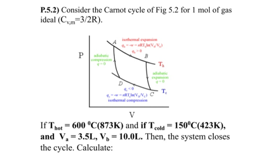 P.5.2) Consider the Carnot cycle of Fig 5.2 for 1 mol of gas ideal (Cym=3/2R). A isothermal expansion 4.--= nRT In(V/V) 40 B