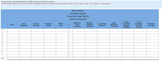 Compute the ending balances for Wallis Companys balance sheet. (Unfavorable variances and decreases in balance sheet account