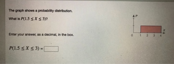 The graph shows a probability distribution. What is P(1.5 s X S 3)? Enter your answer, as a decimal, in the box.