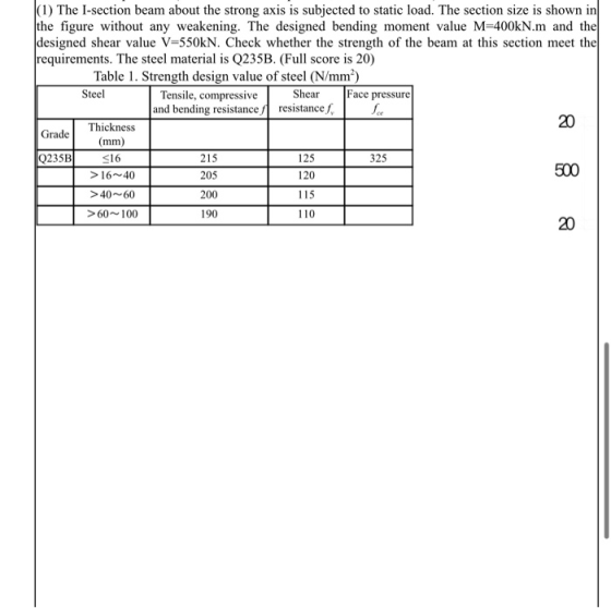 (1) The I-section beam about the strong axis is subjected to static load. The section size is shown in the figure without any
