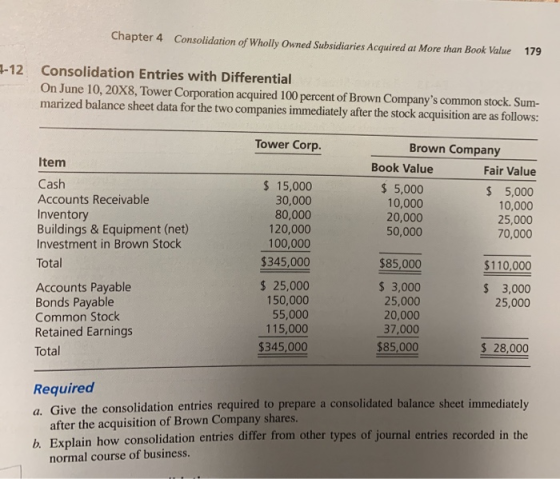 Chapter 4 Consolidation of Wholly Owned Subsidiaries Acquired ar More than Book Value 179 -12 Consolidation Entries with Diff