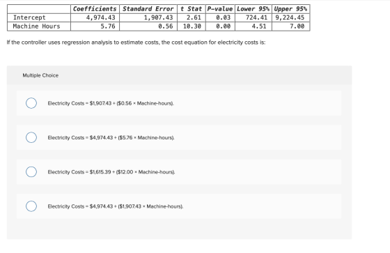 Intercept Machine Hours Coefficients Standard Errort Stat P-value Lower 95% Upper 95% 4,974.43 1,907.43 2.61 0.03 724.41 9,22
