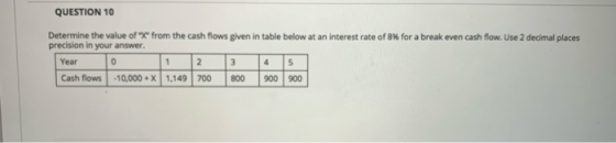QUESTION 10 Determine the value of x from the cash flows given in table below at an interest rate of 8% for a break even ca