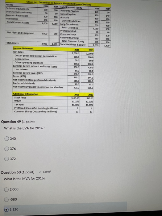 Glocal Inc.: December 31: Balance Sheets (Millions of Dollars) Assets 2015 2016 iabilities and Equity Cash and equivalents 20