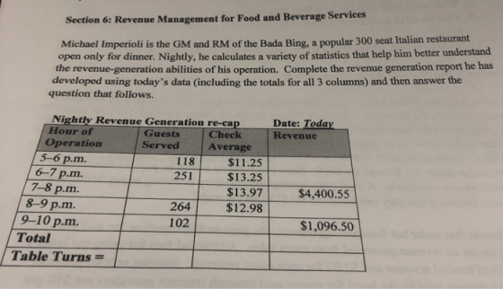 Section 6: Revenue Management for Food and Beverage Services lar 300 seat Italian restaurant Michael Imperioli is the GM and