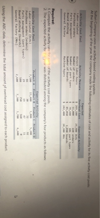 Sultan Company uses an activity based costing system. At the beginning of the year, the company made the following estimates