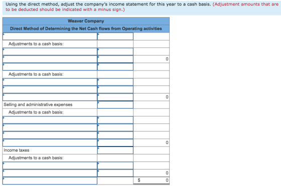 Using the direct method, adjust the companys income statement for this year to a cash basis. (Adjustment amounts that are to