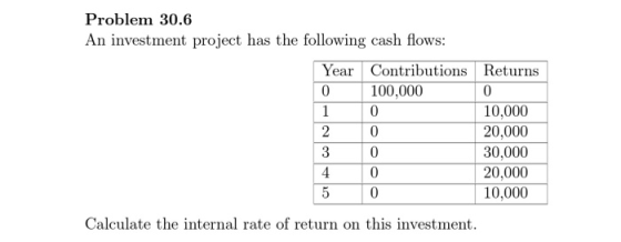 Problem 30.6 An investment project has the following cash flows: Year Contributions Returns 0 100,000 1 0 10,000 20 20,000 30
