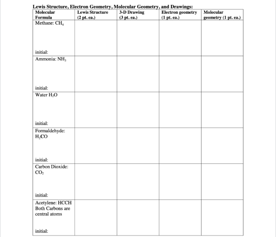 Lewis Structure, Electron Geometry, Molecular Geometry, and Drawings: 3-D Drawing Electron geometryMolecular Molecular Formul