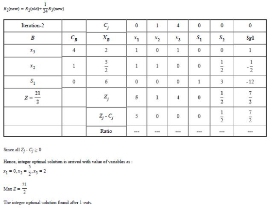 R2(new) = R2(old)-24R3(new) -12 21 Snce all Z-C0 Hence, integer optimal solution is aived with value of variables as 21 The i