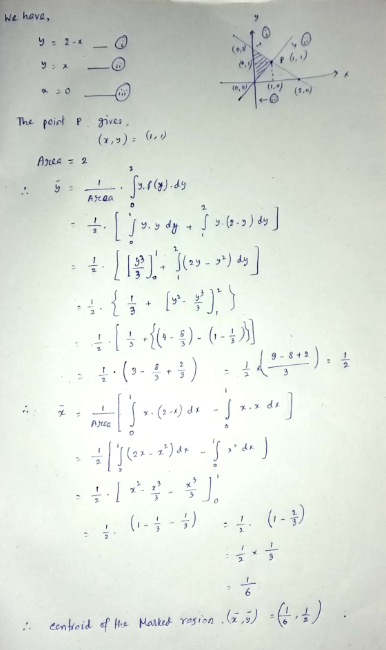 We have, y y = 2 x (0, P 6,1) (2,0) The point p gives, (x,y) = (1,1) Area = - 2 2 - ý - Area 2 1 { 2 ſy.f(g).dy -- [vy by $ 3