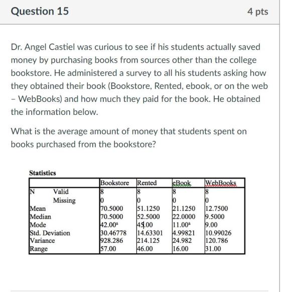 Question 15 4 pts Dr. Angel Castiel was curious to see if his students actually saved money by purchasing books from sources other than the college bookstore. He administered a survey to all his students asking how they obtained their book (Bookstore, Rented, ebook, or on the web WebBooks) and how much they paid for the book. He obtained the information below What is the average amount of money that students spent on books purchased from the bookstore? Statistics ookstore Rented BookWebBooks Valid Missing Mean Median Mode Std. Deviation 0.5000 0.5000 51.1250 52.5000 2.00°4f.0011.00* 1.1250 12.7500 2.0000 9.5000 0.46778 14.63301 4.998210.99026 28.286 7.00 14.125 6.00 4.982 120.786 16.00 ariance Range 1.00