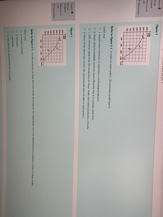 Question 8 Figure 1 Hot yet Points out of Flag question Refer to Figure 2-1. In order to reach point the economy would have t
