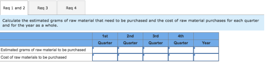 Req 1 and 2 Reg 3 Req 4 Calculate the estimated grams of raw material that need to be purchased and the cost of raw material
