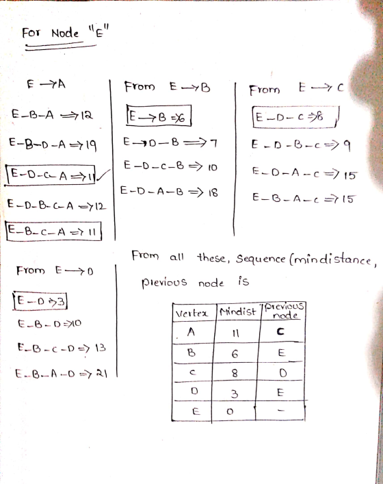 For Node E = E YA From E B From E- C E-B-A 712 | E->B-] E-D-c=8 ] E-B-D-A719 E70- 87 E-D-B-C 9 E-O-C-B => 10 E-D-a A => E