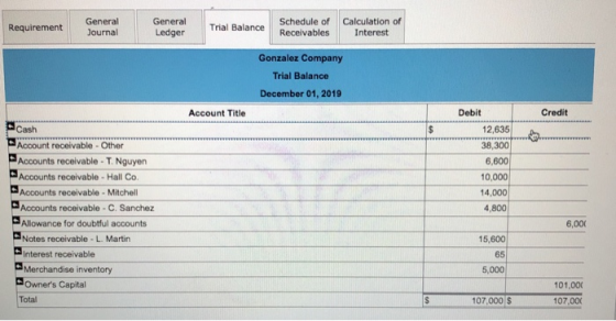Requirement General Journal General Ledger Trial Balance Schedule of Receivables Calculation of Interest Gonzalez Company Tri