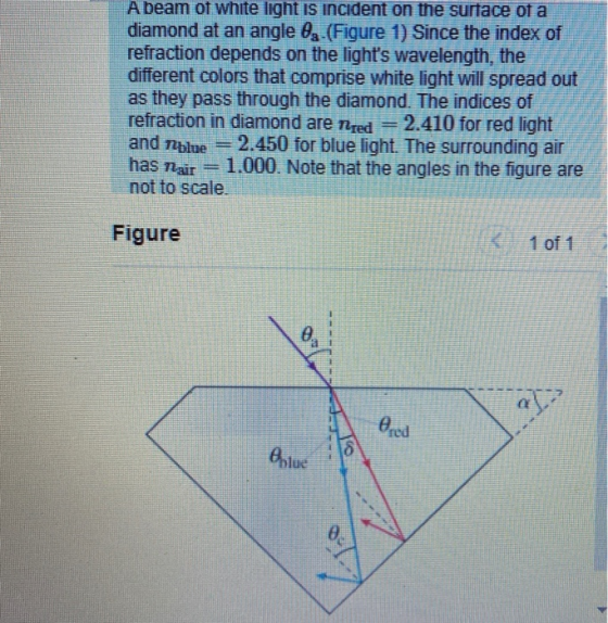 A beam of white light is incident on the surface of a diamond at an angle 09-(Figure 1) Since the index of refraction depends