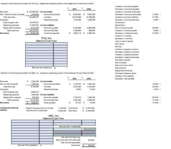 1. Based on the following infomation for XYZ, Inc., prepare the operating section of the statement of cash flows for 2021: In