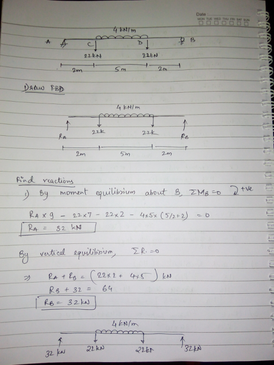 Date MON TUE WED THU FRI SAT SUN 222N 22tN S m 2m 22k 22k Re 2m 5m 2-m rrnd eactiom q moment eqilibum about8 Ms v プRA 2 Ls