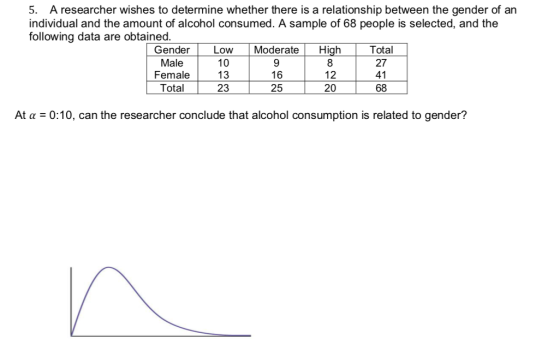 5. A researcher wishes to determine whether there is a relationship between the gender of an individual and the amount of alc