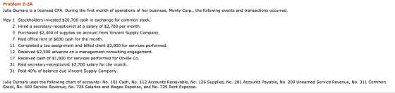 Problem 2-2A Julia Dumars is a licensed CPA. During the first month of operations of her business, Monty Corp., the following