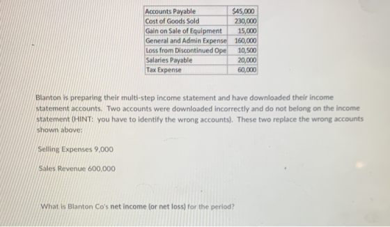 Accounts Payable Cost of Goods Sold Gain on Sale of Equipment General and Admin Expense Loss from Discontinued Ope Salaries P
