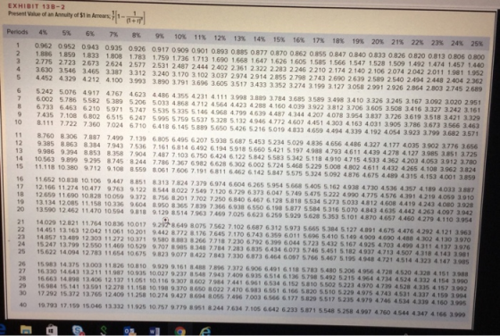 EXHIBIT 13B-2 Present Value of an Arruty of 51 in Arears. [- ] Periods 1 2 3 4 5 4% 5% 6% 7% 8% 9% 10% 11% 12% 13% 14% 15% 16