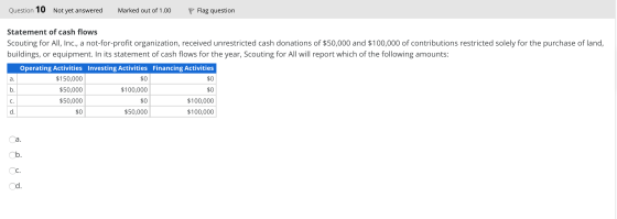 Question 10 Not yet answered Marked out of 1.00 P Flag question Statement of cash flows Scouting for All, Inc., a not-for-pro