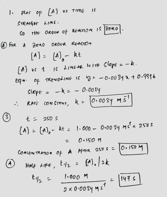 lo plor of [A] us time is STRAIGHT LINE So the OROER OF Athenon is ]ZERO) @ For A ZERO ORDER REACTION (A) = (A) - kt (A) ust