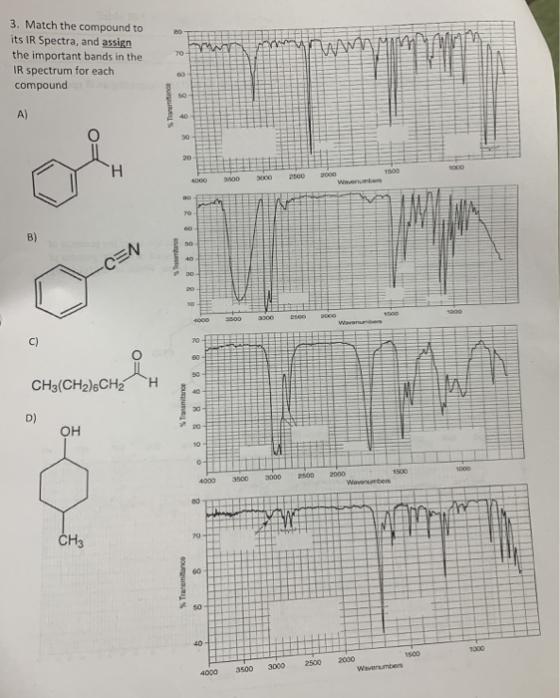 ANN 3. Match the compound to its IR Spectra, and assign the important bands in the IR spectrum for each compound TE Weber pon