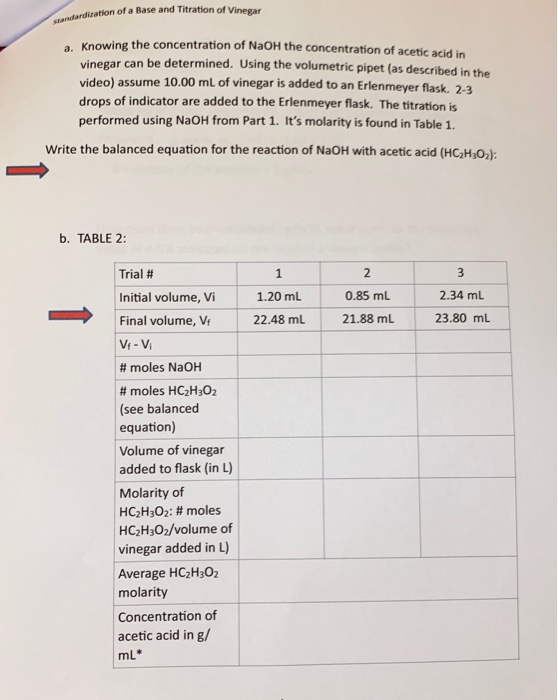standardization of a Base and Titration of Vinegar a. Knowing the concentration of NaOH the concentration of acetic acid in v