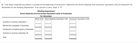 b. If all direct materials are placed in process at the beginning of production, determine the direct materials and conversio