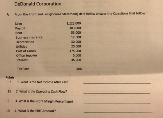 DeDonald Corporation A From the Profit and Loss(Income Statement) data below answer the Questions that follow: Sales Payroll Rent Business Insurance Depreciation Utilities Cost of Goods Office Supplies Interest 1,125,000 300,000 55,000 12,000 30,000 20,000 475,000 5,000 45,000 Tax Rate 30% Points 5 15 5 10 1. What is the Net Income After Tax? 2. What is the Operating Cash Flow? 3. What is the Profit Margin Percentage? 4. What is the EBIT Amount?