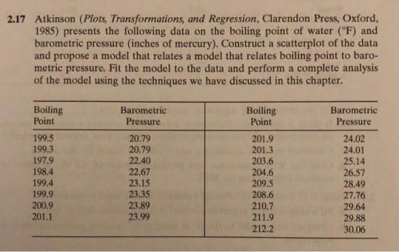 2.17 Atkinson (Plots, Transformations, and Regression, Clarendon Press, Oxford 1985) presents the following data on the boiling point of water (F) and barometric pressure (inches of mercury). Construct a scatterplot of the data and propose a model that relates a model that relates boiling point to baro- metric pressure. Fit the model to the data and perform a complete analysis of the model using the techniques we have discussed in this chapter Boiling Point Boiling Point Barometric Pressure Barometric Pressure 24.02 24.01 25.14 26.57 28.49 27.76 29.64 29.88 30.06 199.5 20.79 20.79 22.40 22.67 23.15 23.35 23.89 23.99 201.9 201.3 203.6 204.6 209.5 208.6 210.7 211.9 212.2 199.3 197.9 198.4 199.4 199.9 200.9 201.1