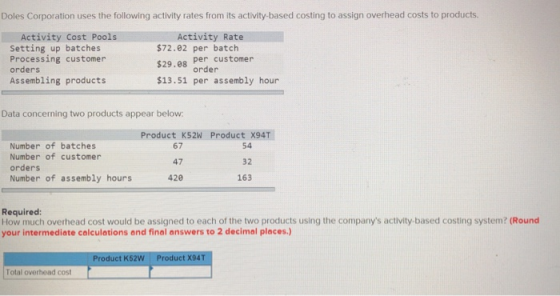 Doles Corporation uses the following activity rates from its activity-based costing to assign overhead costs to products. Activity Rate Activity Cost Pools Setting up batches Processing customer orders Assembling products $72.02 per batch $29.08 per customer $13.51 per assembly hour order Data concerning two products appear below Product K52w Product X94T Number of batches Number of customer orders Number of assembly hours 67 47 420 54 32 163 Required How much overhead cost would be assigned to each of the two products using the companys activity-based costing system? (Round your intermediate calculations and final answers to 2 decimal places.) Product K52W Product X94T Total overhead cost