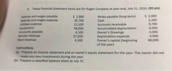 These financial statement items are for Rugen Company at year-end, July 31, 2016. (20 pts Salaries and wages payable $ 2,980
