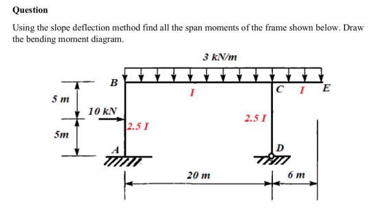Question Using the slope deflection method find all the span moments of the frame shown below. Draw the bending moment diagra