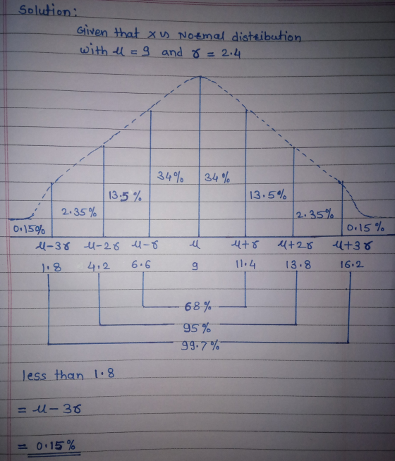 Solution: Given that xi Normal distribution with all =9 and 8 = 2.4 34% 34% 13.5 % 13.5% 2.35% 2.35% 0.15% 0.15% ll-38 11-28