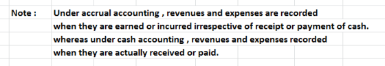 Note: Under accrual accounting, revenues and expenses are recorded when they are earned or incurred irrespective of receipt o