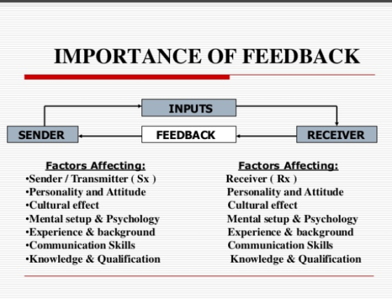 IMPORTANCE OF FEEDBACK INPUTS SENDER FEEDBACK RECEIVER Factors Affecting: •Sender / Transmitter (Sx) •Personality and Attitud