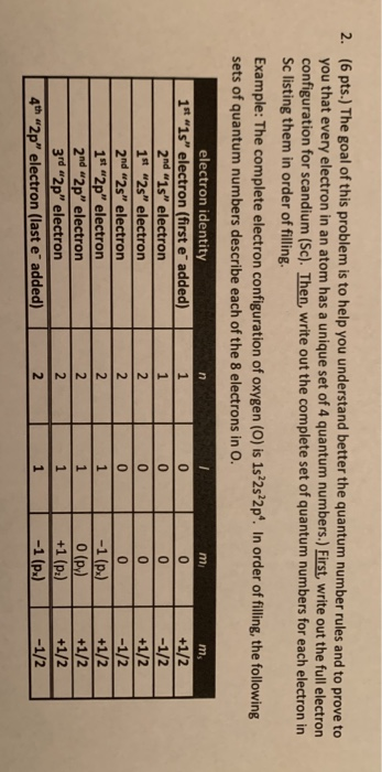 N N (6 pts.) The goal of this problem is to help you understand better the quantum number rules and to prove to you that ever