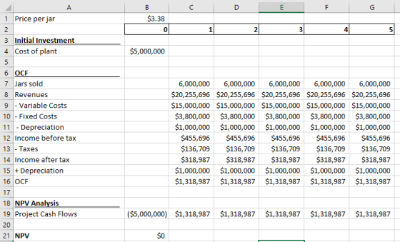 А 1 Price per jar $3.38 0 1 2 3 4 5 3 Initial Investment 4 Cost of plant $5,000,000 6 OCF 7 Jars sold 8 Revenues 9 - Variable