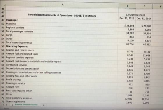 12 Months Ended Dec 31, 2015 Dec. 31, 2014 $ 28,898 5,884 34,782 $ 28,688 6,266 34,954 813 934 5,109 40,704 4,474 40,362 Cons